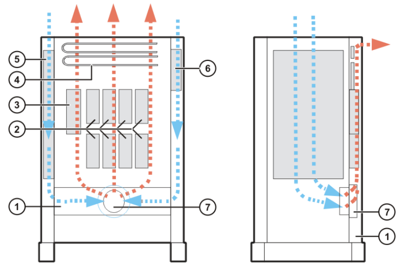 C2控制柜外部冷卻循環回路 C2控制柜外部冷卻循環回路