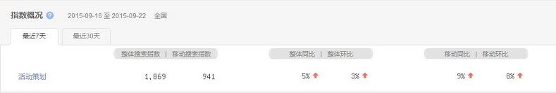 活動策劃成熱搜詞，活動策劃公司該如何抉擇？